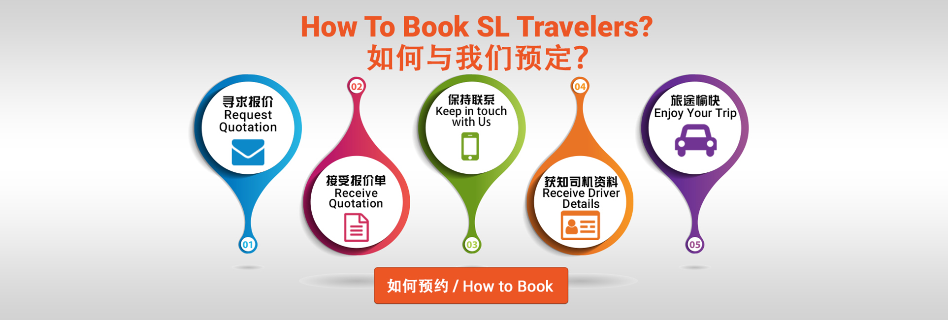 Banner 4 - SLTravelers.com